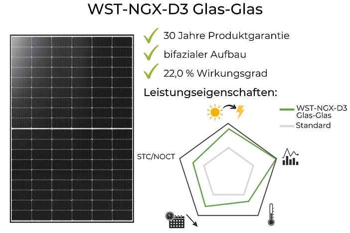 WST-NGX-D3 Glas-Glas