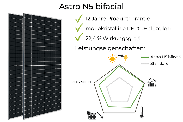 Astronergy Astro N5 bifacial