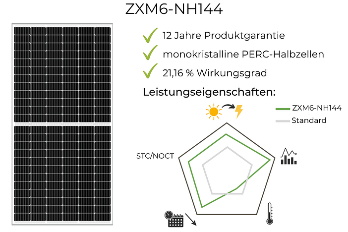 ZNShine ZXM6-NH144 Test