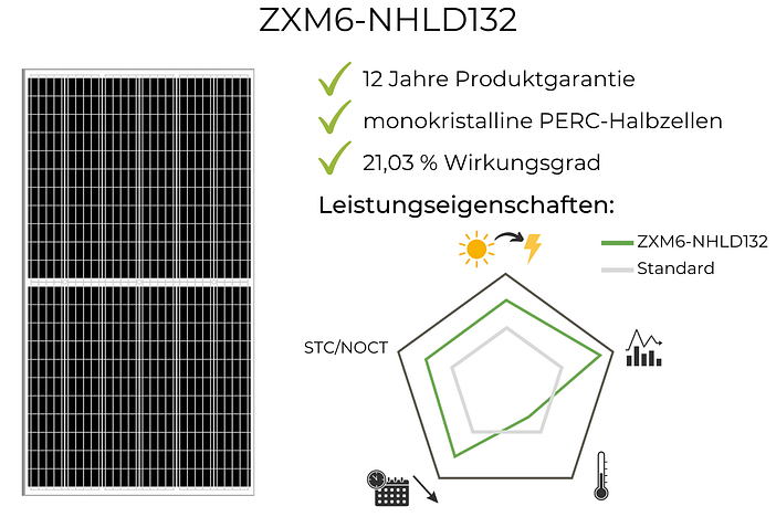 ZNShine ZXM6-NHLD132 Test