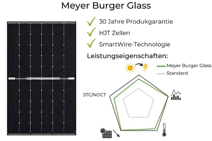 Meyer Burger Glass