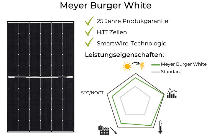 Meyer Burger White