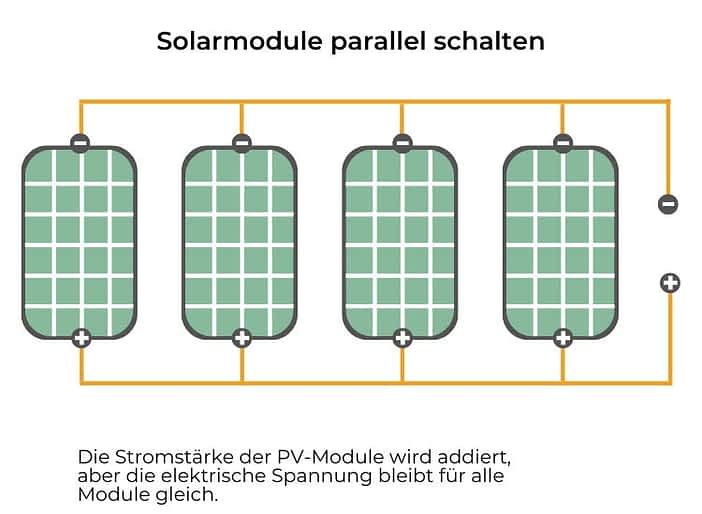 Parallelschaltung von Solarmodulen