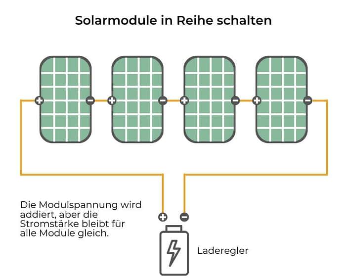 Reihenschaltung von Solarmodulen