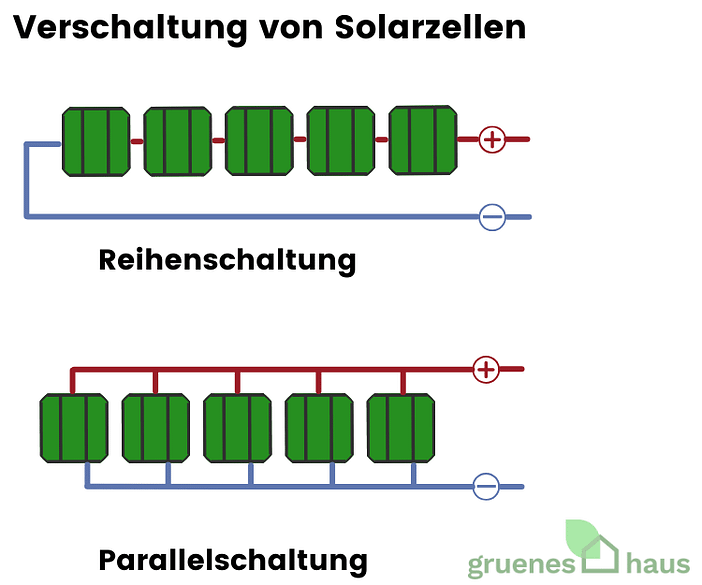 Verschaltung von Solarzellen