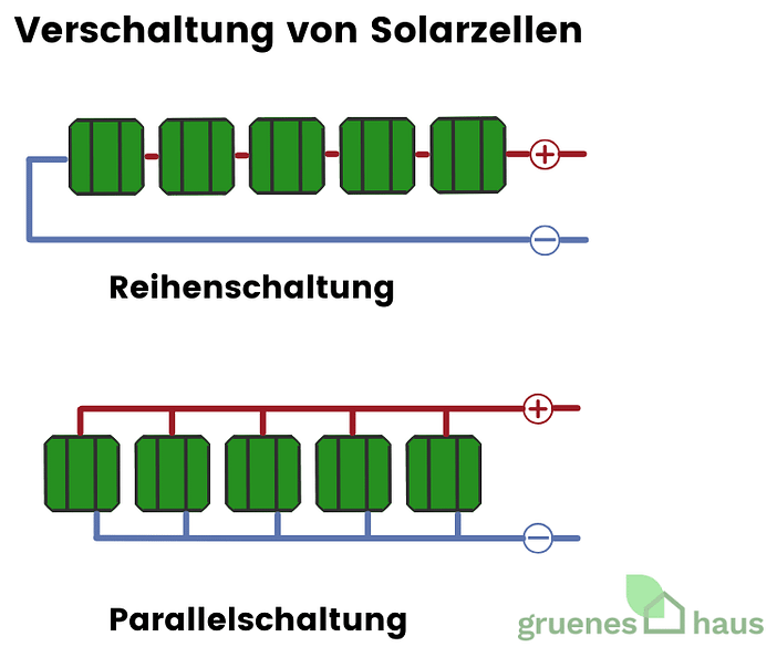 verschaltung von solarzellen Verschaltung von Solarzellen