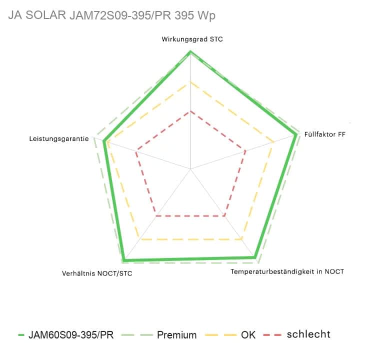 JAMS09-395/PR