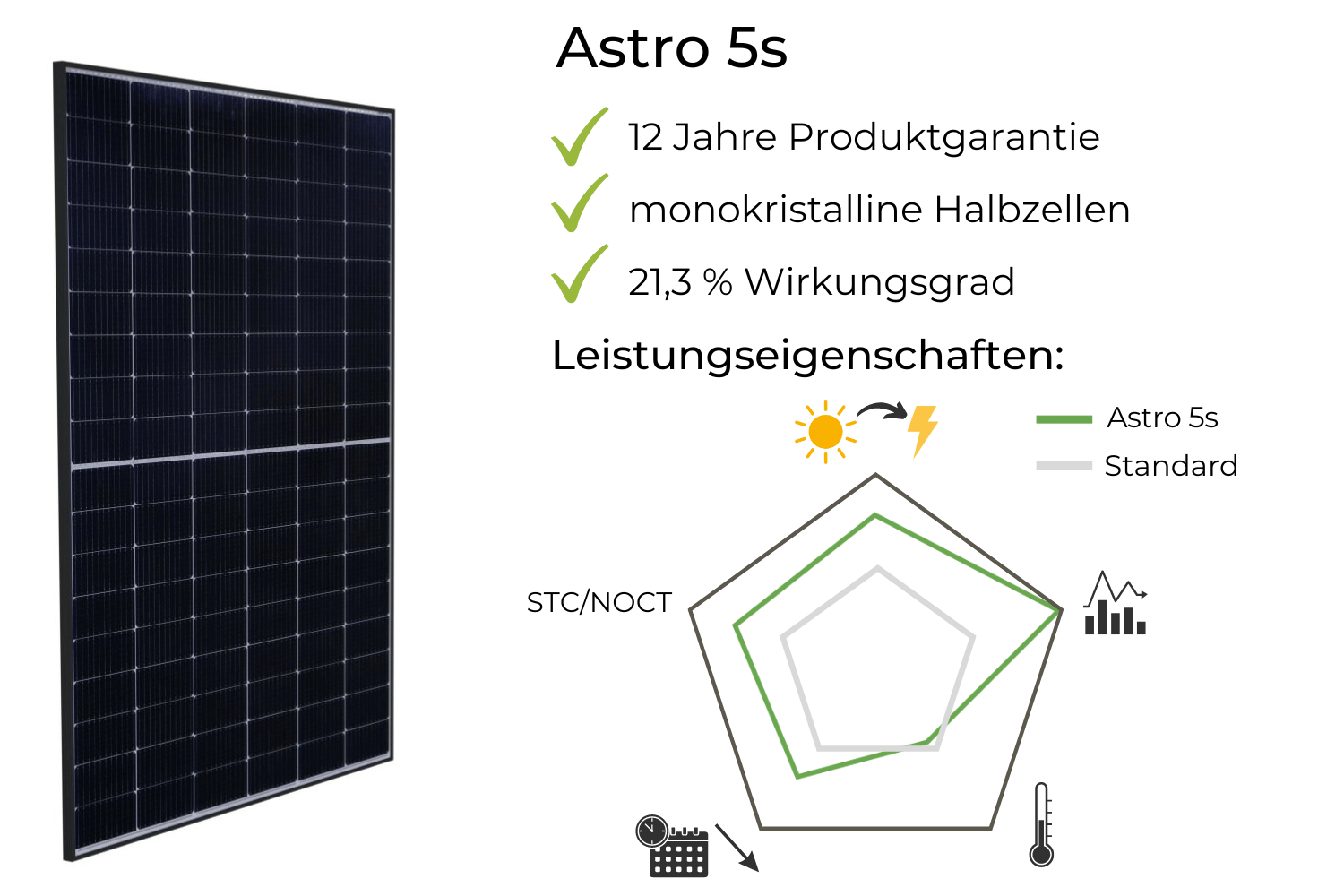 Astronergy Astro 5s