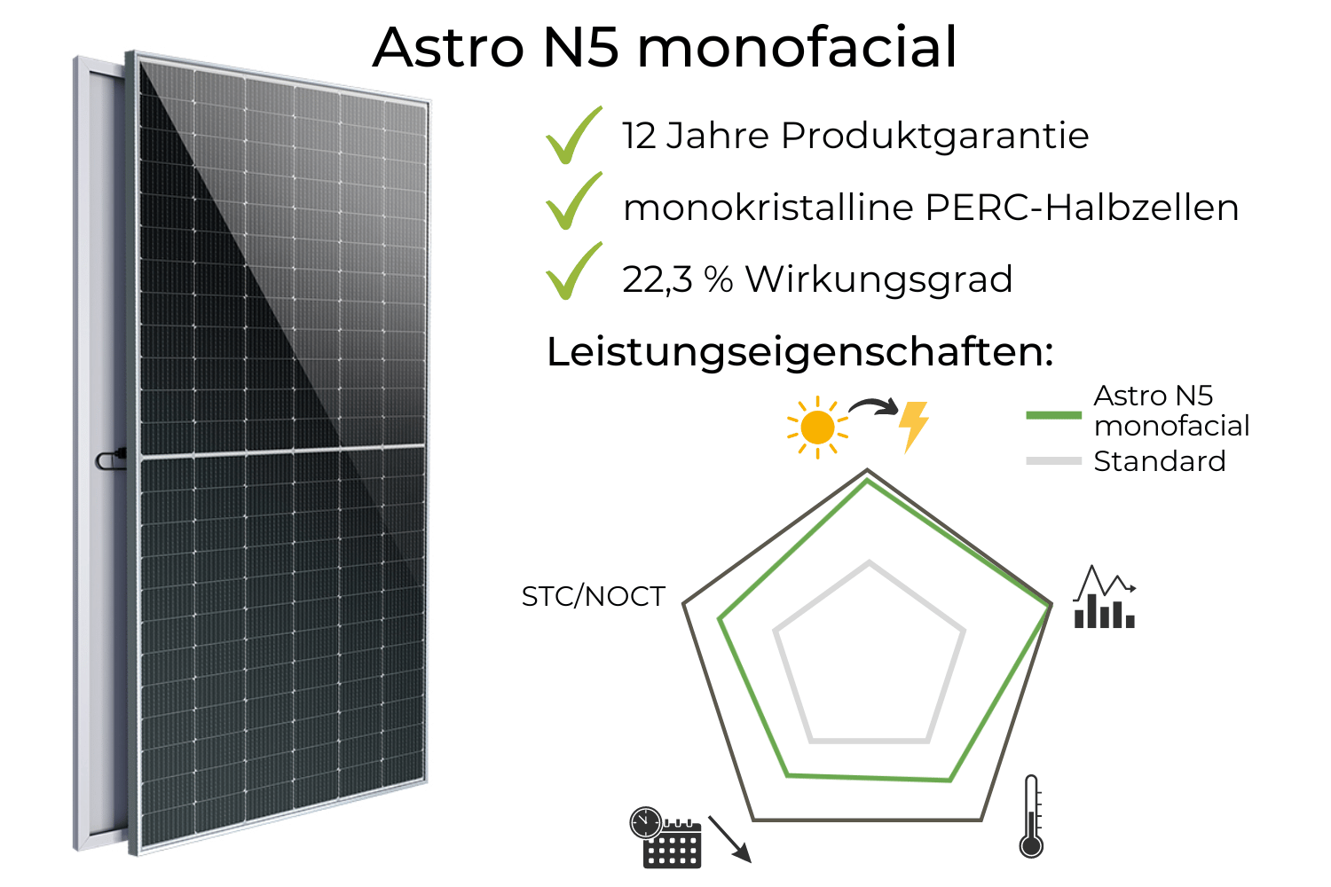 Astronergy Astro N5 monofacial