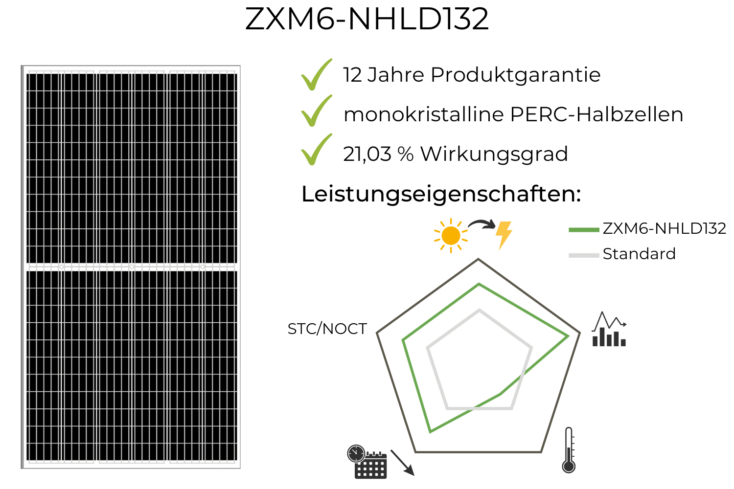 ZNShine ZXM6-NHLD132 Test